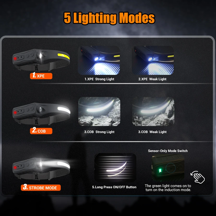 Oplaadbare koplamp 350 lumen b - Headlamp Waterproof Rechargeable recensie en prijs