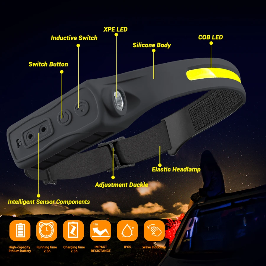Oplaadbare koplamp 350 lumen b - Headlamp Waterproof Rechargeable recensie en prijs