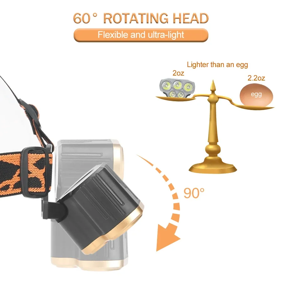 Oplaadbare 5 LED-koplamp Ultra - Headlamp Waterproof Rechargeable recensie en prijs