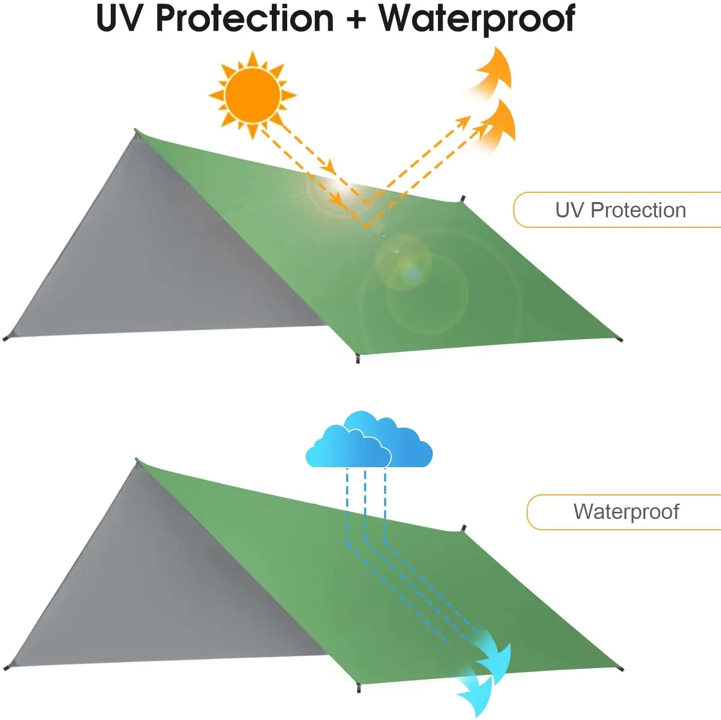 l #   waterdicht laken zonnesc - Hammock Rain Tarp recensie en prijs