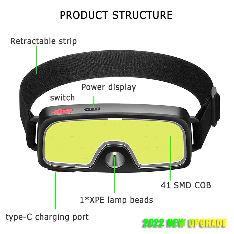Krachtige COB LED-koplamp Type - Headlamp Waterproof Rechargeable recensie en prijs