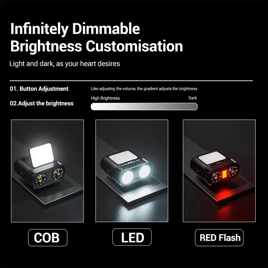 Ultraheldere mini-oplaadbare h - Headlamp Waterproof Rechargeable recensie en prijs