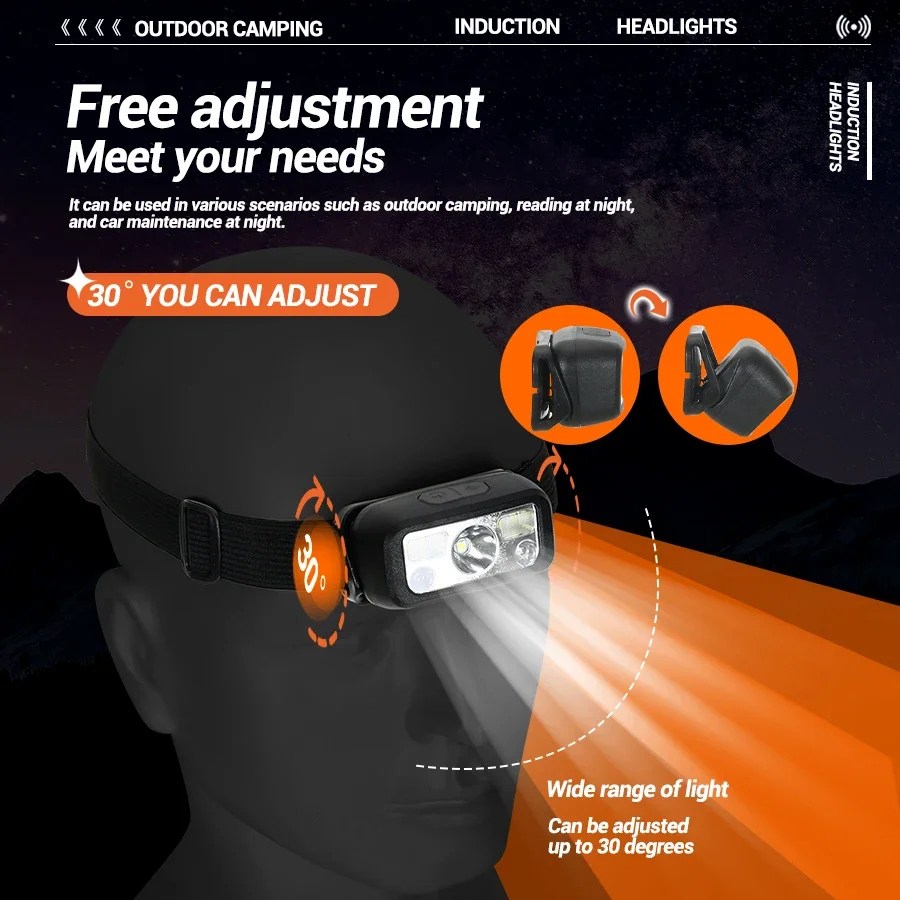 Mini LED oplaadbare sensorkopl - Headlamp Waterproof Rechargeable recensie en prijs