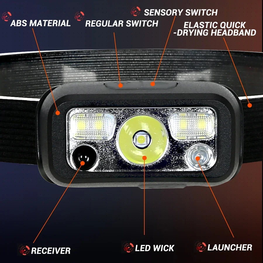 Mini LED oplaadbare sensorkopl - Headlamp Waterproof Rechargeable recensie en prijs