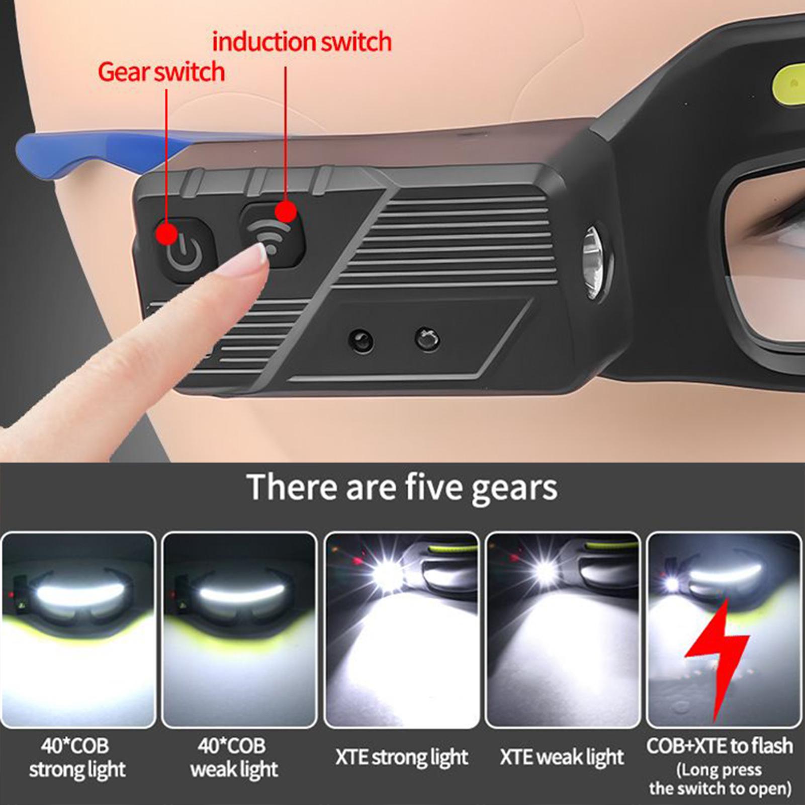 LED-koplamp Veiligheidsbril IP - Headlamp Waterproof Rechargeable recensie en prijs